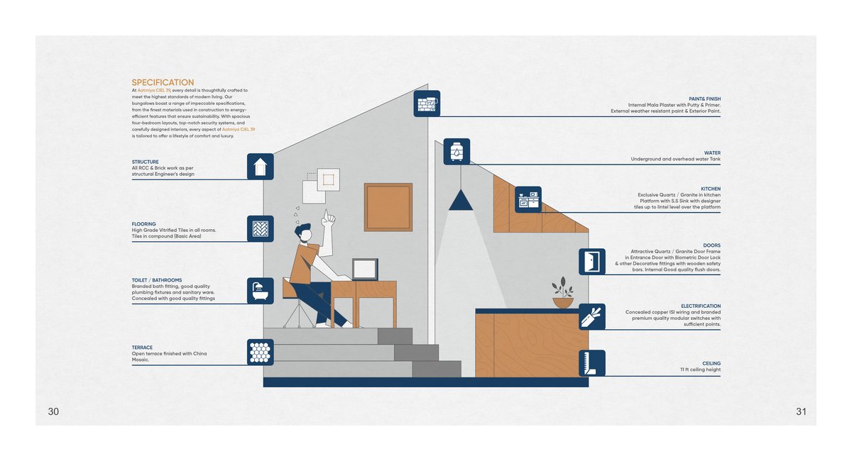 Ciel 39 Phase 2 - Image 16