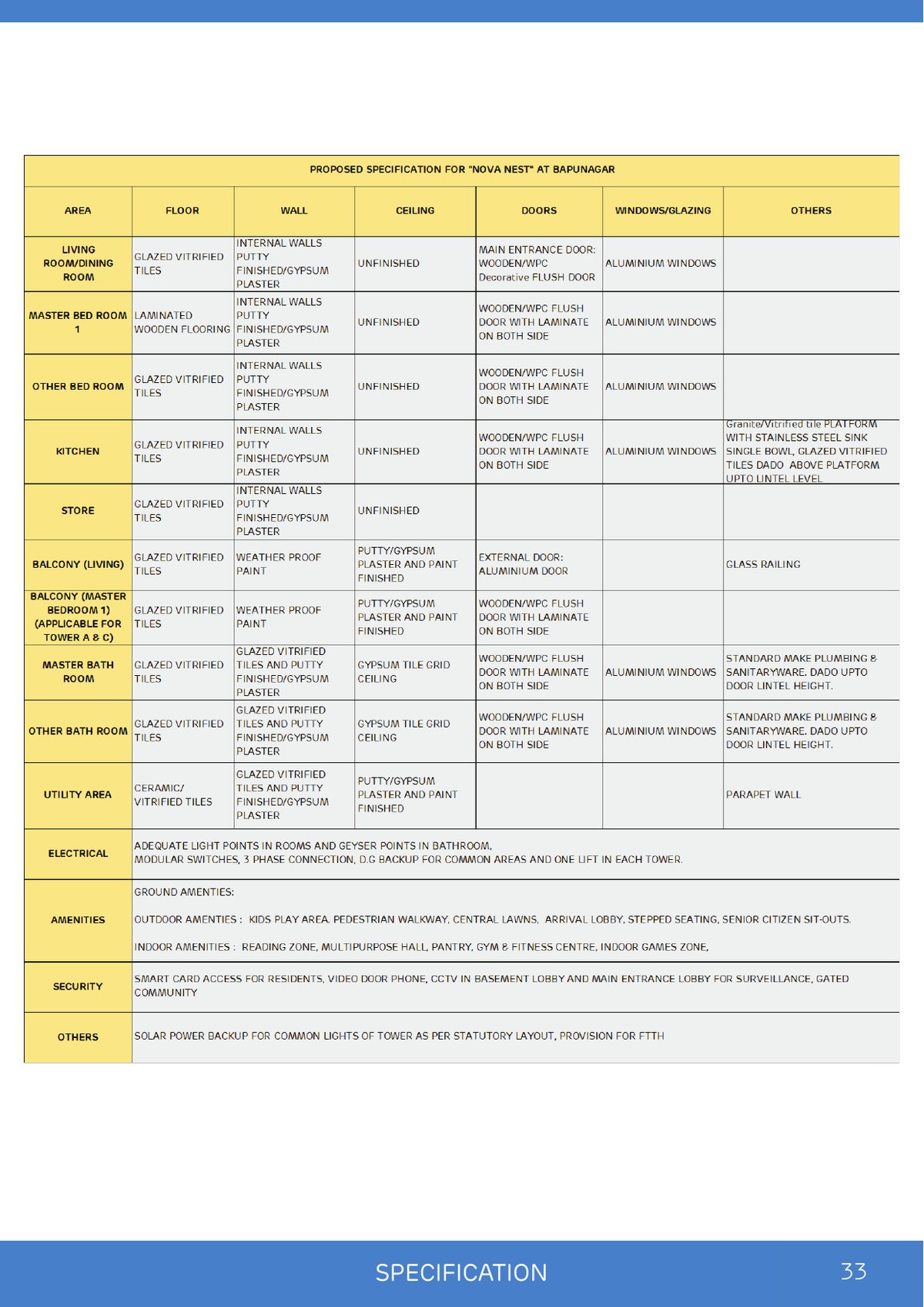 Nova Nest Image 33 Nova Nest - Image 33