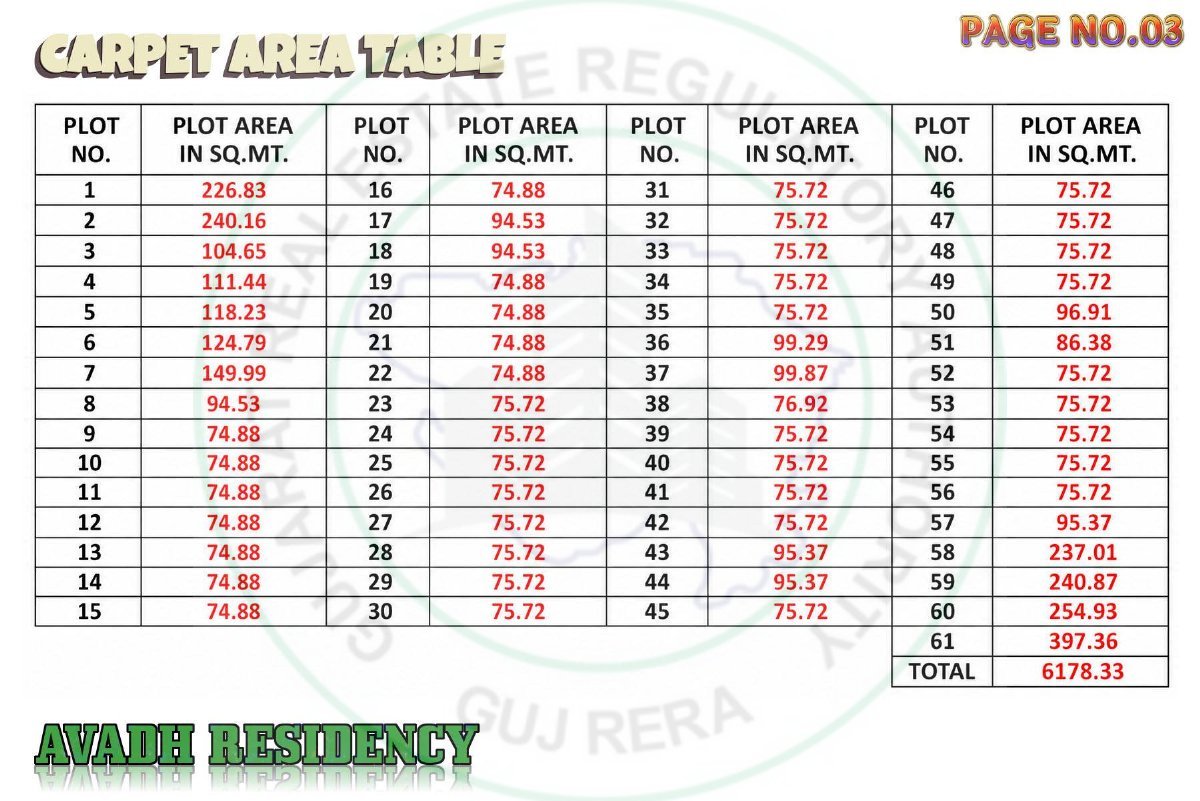 Avadh Residency Image 3 Avadh Residency - Image 3